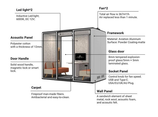 HD QUARTET SILENCE POD