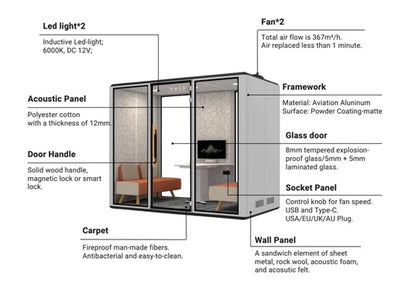 HD QUARTET SILENCE POD